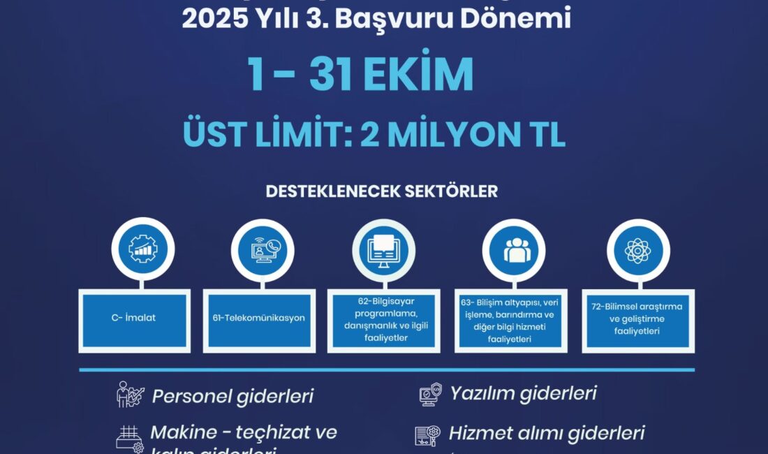 Amaç, özellikle ülkemizin kalkınmasında öncelikli olan sektörlerde faaliyet gösteren yeni
