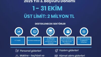 Amaç, özellikle ülkemizin kalkınmasında öncelikli olan sektörlerde faaliyet gösteren yeni