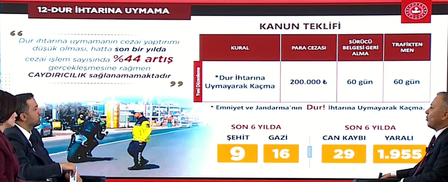 YARIŞANIN EHLİYETİNE 2 YIL EL KONULACAK 9 YARIŞANIN EHLİYETİNE 2 YIL EL KONULACAK 9