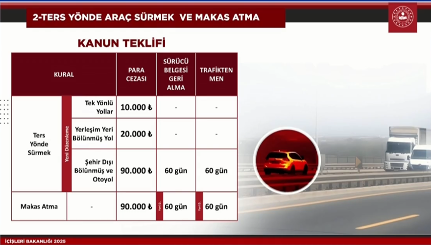 Trafikte yeni dönem başlıyor: Para cezasının yanında sürücü belgesi ve aracı alınabilecek 1 Trafikte yeni dönem başlıyor: Para cezasının yanında sürücü belgesi ve aracı alınabilecek 1