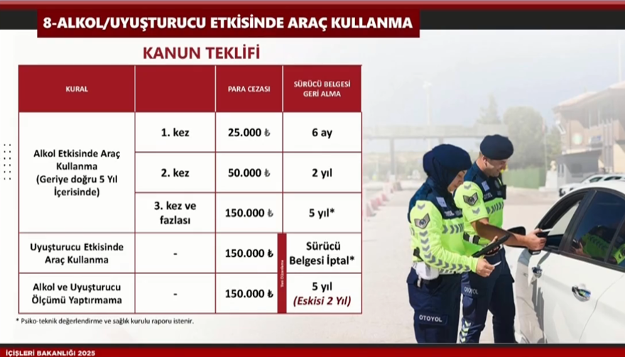 HIZ SINIRI AŞANIN EHLİYETİ GİDECEK 6 HIZ SINIRI AŞANIN EHLİYETİ GİDECEK 6