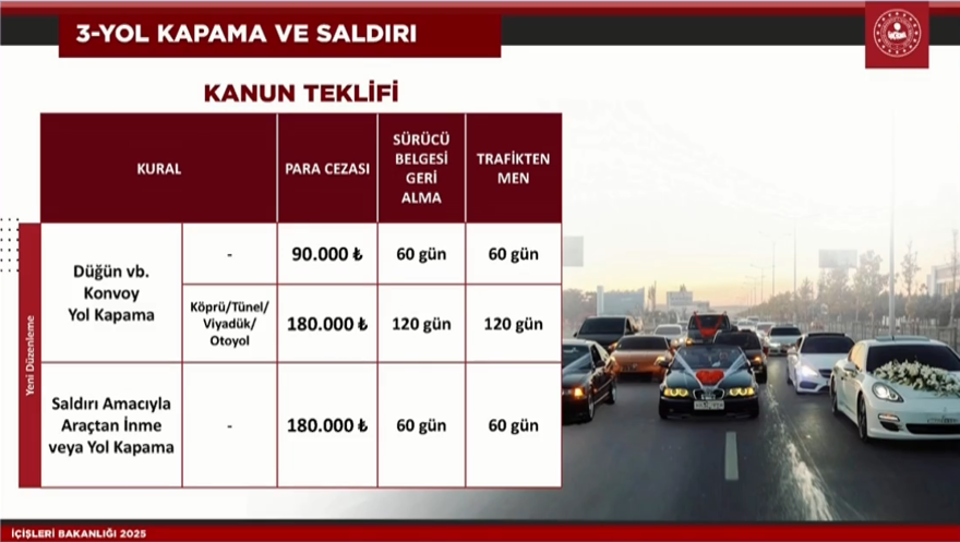 Trafikte yeni dönem başlıyor: Para cezasının yanında sürücü belgesi ve aracı alınabilecek 2 Trafikte yeni dönem başlıyor: Para cezasının yanında sürücü belgesi ve aracı alınabilecek 2