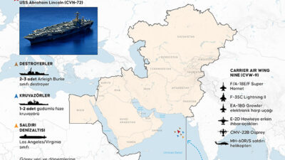 Pentagon, uçak gemisi taarruz grubu, gelişmiş savaş uçağı filoları ve