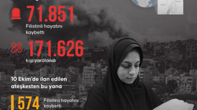 İsrail ordusu, ateşkese rağmen çeşitli bahanelerle Gazze’de saldırılarını sürdürüyor Bakanlıktan