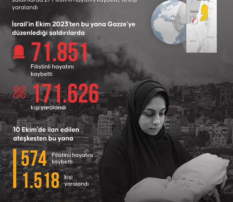 İsrail ordusu, ateşkese rağmen çeşitli bahanelerle Gazze’de saldırılarını sürdürüyor Bakanlıktan