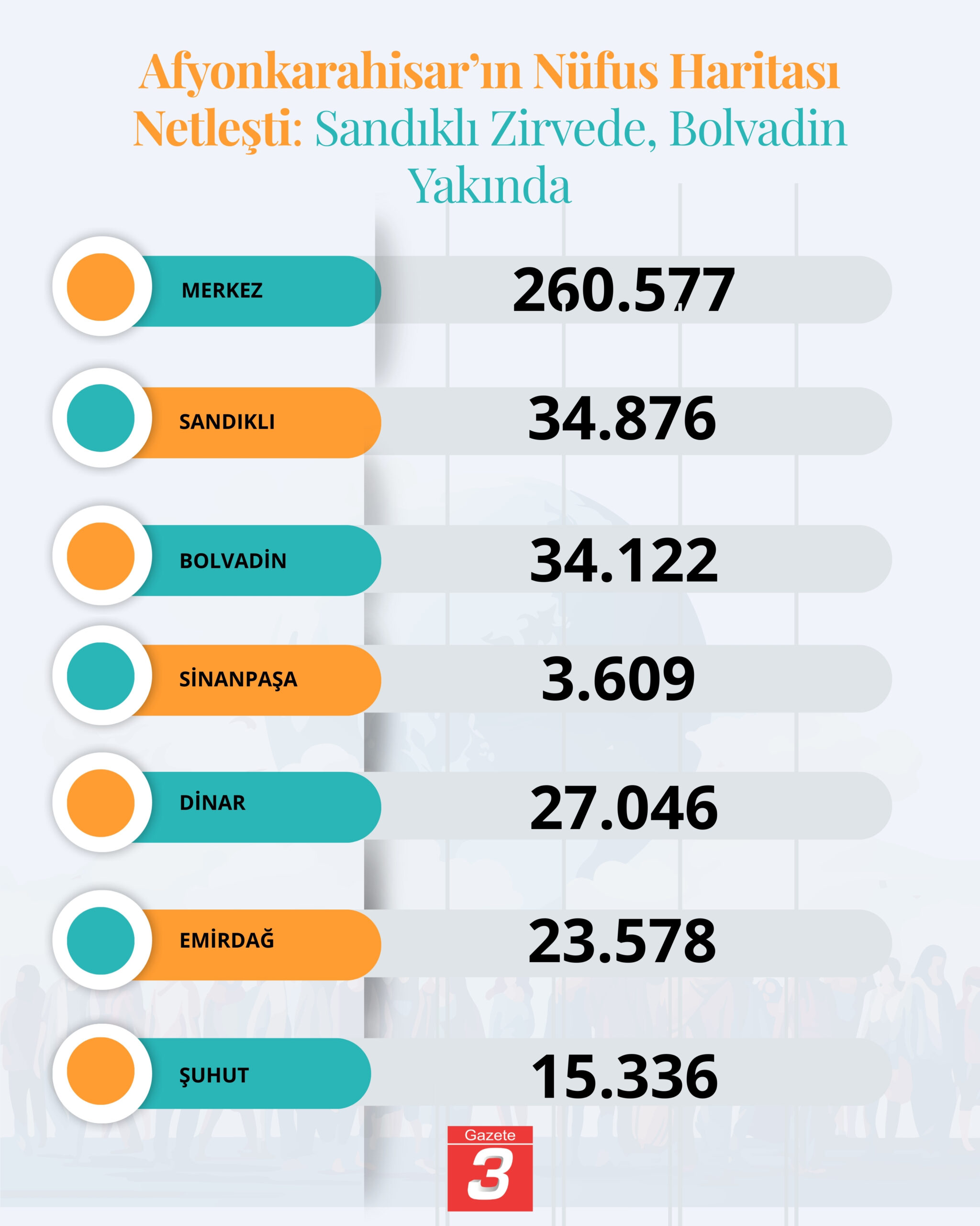Afyonkarahisar’ın Nüfus Haritası Netleşti: Sandıklı Zirvede, Bolvadin Yakında
