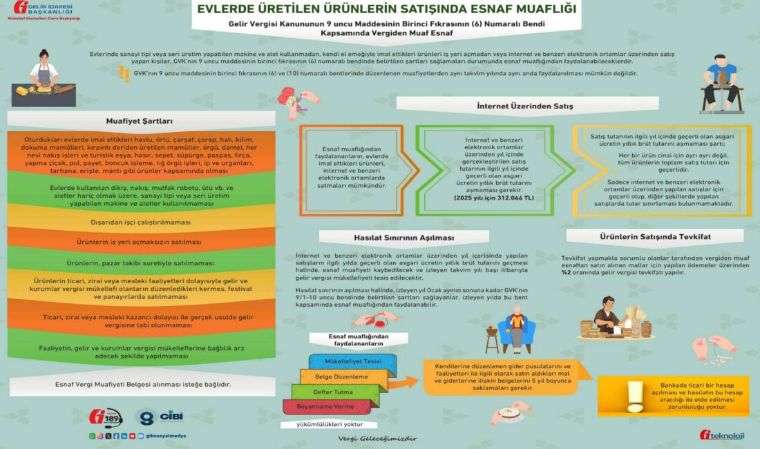 Günümüzde artık daha fazla ayakta kalmak için evlerde üretilen bir