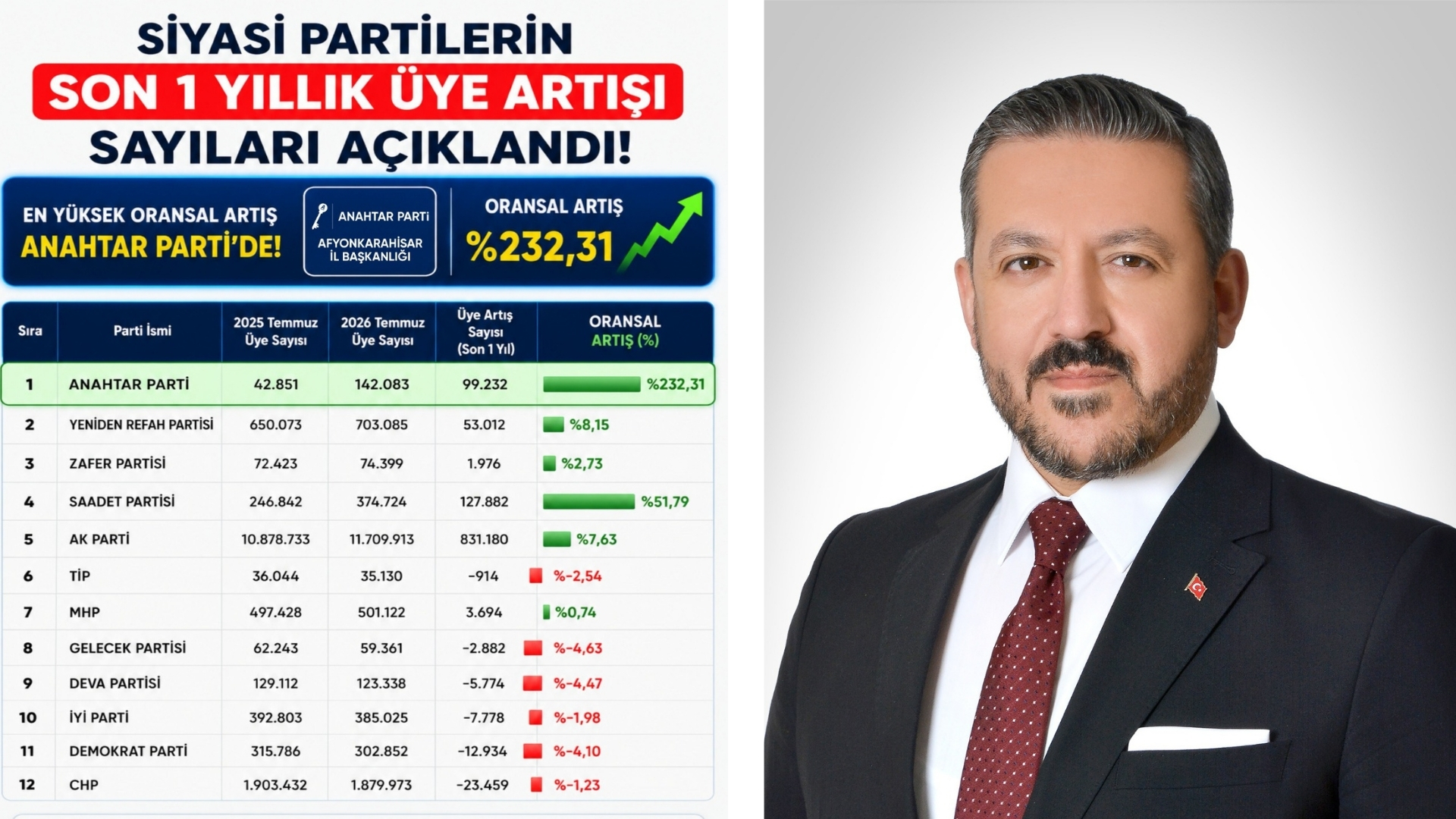 “Milletin tercihi değişiyor”