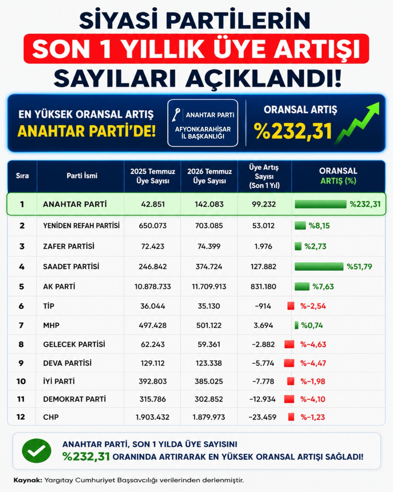 “Milletin tercihi değişiyor”
