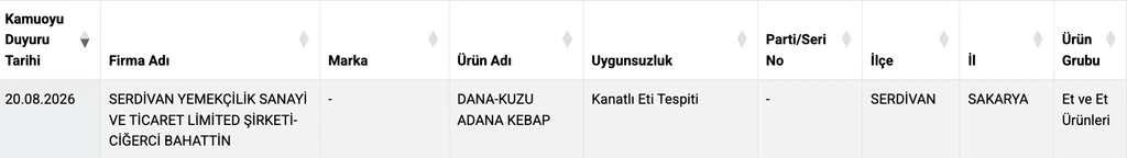 Ciğerci Bahattin'in Adana kebabında kanatlı et çıktı!