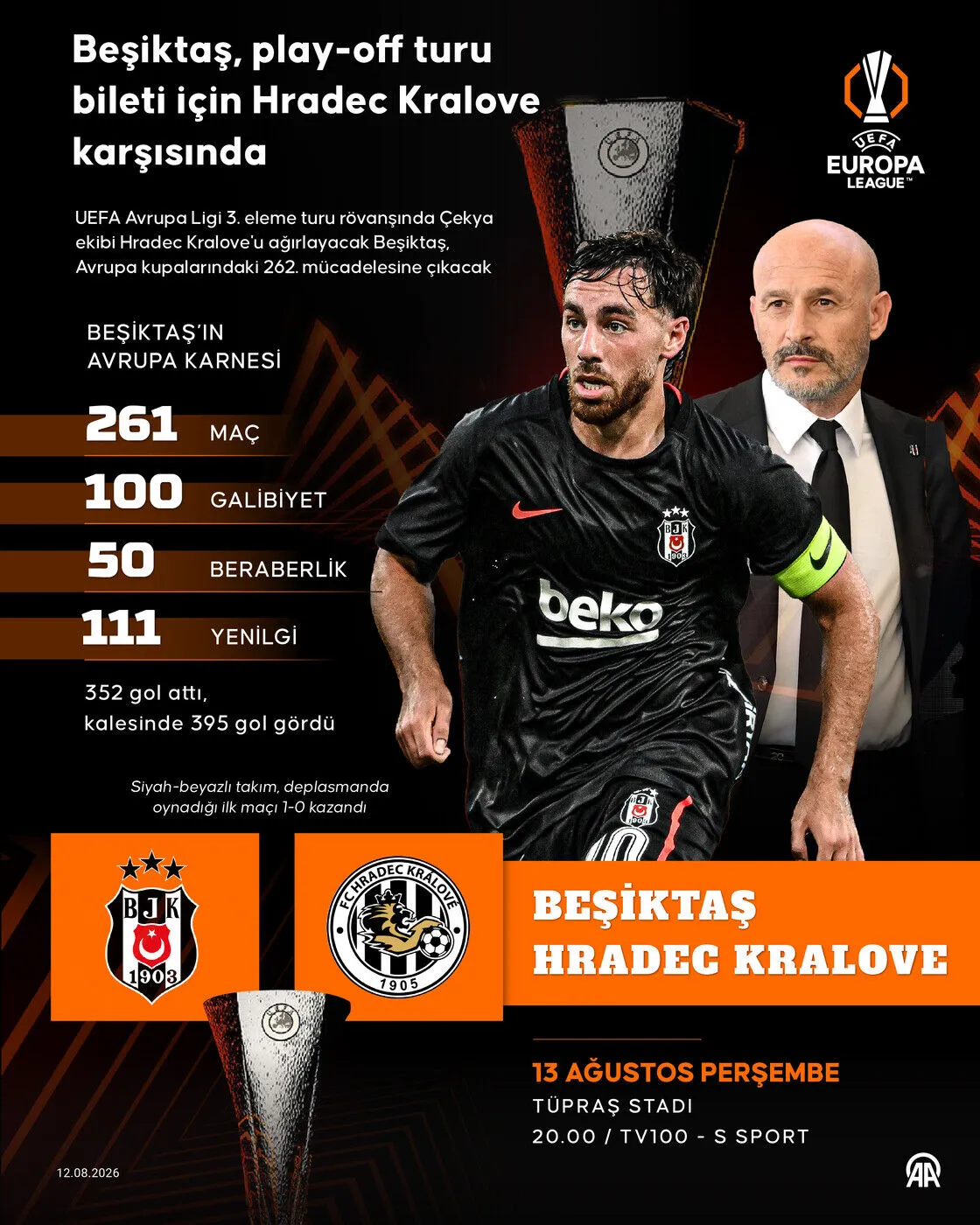 Beşiktaş, Avrupa kupalarında 262. maçına çıkacak