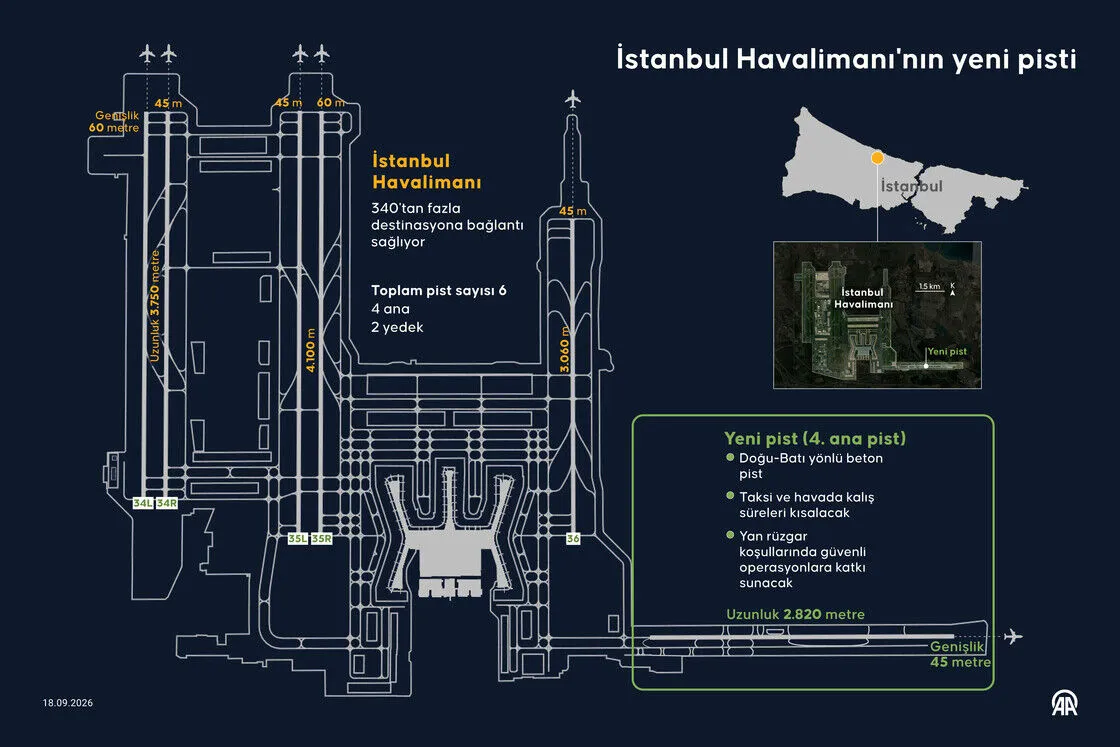 İstanbul Havalimanı'nın yeni pisti
